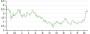 Emerging cancer immunotherapy player | Medigene